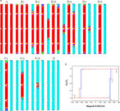 Magnetic Domain Wall Motion In Notch Patterned Permalloy Nanowire Devices Sciencedirect