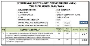 Maybe you would like to learn more about one of these? Contoh Kkm Penjaskes Tingkat Smu K 13 Lasopamarks