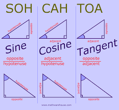Sine Cosine Tangent Explained And With Examples And