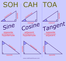 sine cosine tangent explained and with examples and