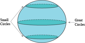 Jun 20, 2019 · 👍 correct answer to the question find the surface area of a sphere if the area of the great circle is approximately 220 square meters. Surface Area And Volume Surface Area Of Spheres