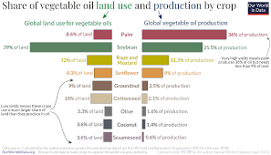 We did not find results for: Palm Oil Our World In Data