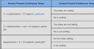 Martha Lina S Blog Simple Present Continuous Tense