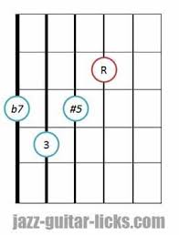 Dominant Seventh Sharp Five Guitar Chord Diagrams Voicings