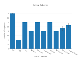 Animal Behavior Bar Chart Made By Matthewmatar Plotly
