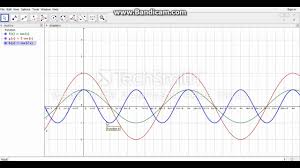 Tutorial Membuat Grafik Dan Lingkaran Sin Cos Tan Dengan Geogebra Youtube