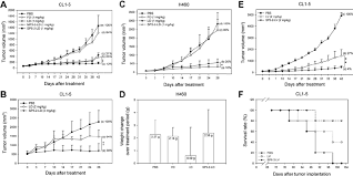 What are lung cancer symptoms and signs? Treatment Of Scid Mice Bearing Human Lung Cancer Xenografts With Download Scientific Diagram