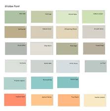 Prospective Interior Colors Freom Glidden Consumer Reports