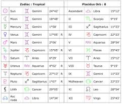 Can Someone Read My Chart For Me Pls Tweet Added By Angel