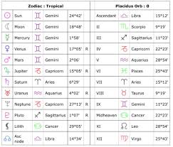 can someone read my chart for me pls tweet added by angel