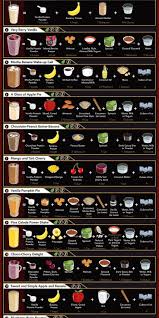 Pasta With Anchovies And Tomatoes Healthy Food Mom Recipe Breakfast Smoothie Recipes Protein Shakes Healthy Smoothies