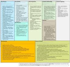 Business Model Canvas Indian Higher Education Industry Business Model Canvas Higher Education Education