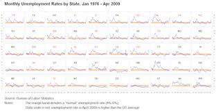 Make Small Multiples Easy In Tableau Panel Tre Tableau