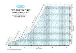 Psychrometric Chart Sea Level Www Bedowntowndaytona Com