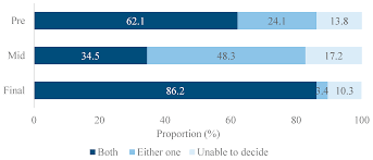 You can use the tax code. Ijerph Free Full Text Public Preferences In Resource Allocation For Insurance Coverage Of Dental Implant Service In South Korea Citizens Jury Html