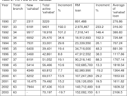Kuala lumpur amanah ikhtiar malaysia aim badan yang membantu usahawan dari segi pinjaman modal menyasarkan tambahan 60 000 ahli menjelang akhir 2019 kata pengerusinya datuk junaidah kiting. Pdf Evaluation Of Micro Credit Program For Poverty Alleviation A Case Of Amanah Ikhtiar Malaysia Aim Semantic Scholar