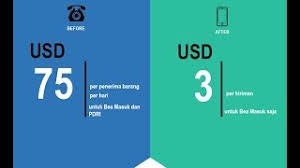 Click to share on twitter (opens in new window) click to share on facebook (opens in new window) click to share on telegram (opens in new window) Aturan Baru Impor Barang Kiriman Bea Cukai Bandar Lampung