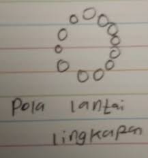 Nov 05, 2019 · 42+ gambar pola lantai vertikal horizontal dan lingkaran, spesial! Sebutkan Dan Gambarkan Pola Lantai Tarian Di Samping Brainly Co Id