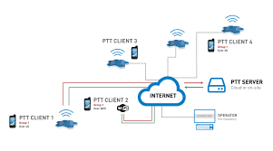 Push To Talk Definition And Compatible Devices Ecom Instruments