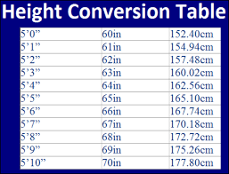 1.63 meters equals 5 feet and 4.2 inches to convert from meters to feet and inches, multiply the value in meter (1.63) by 3.28 to get: How Tall Is 165cm In Feet And Inches Quora