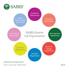 The Sabis Student Life Organization Sabis International