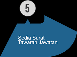 Pada pembahasan contoh surat kontrak kerja yang merupakan poin penting dalam banyak kegiataan, karena menurut gawe cv, pembuatan surat perjanjian perlu untuk dikuasai dalam setiap bidang aspek kegiatan. Https Pendaftar Uitm Edu My Images Dpocket Upskillbpd Pengurusan Pengambilan Dan Pelantikan Staf Uitm 2020 Pdf