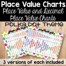 Place Value Charts Polka Dots