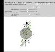III-1.a Polariseur