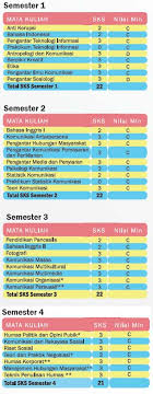 Berikut ini adalah beberapa materi kuliah public relation yang dapat anda download: Ilmu Komunikasi Universitas Paramadina