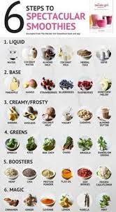 6 Steps To Spectacular Smoothies 6 Steps To Spectacular Smoothies Smoothie Recipes Healthy Smoothie Recipes Healthy Breakfast Green Smoothie Recipes
