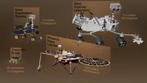 The launch window opens at 7:50 a.m. Sojourner Rover Wikipedia
