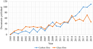 Best electric patio heaters 2019 1040 tax table chart. A Review On The Recycling Of Waste Carbon Fibre Glass Fibre Reinforced Composites Fibre Recovery Properties And Life Cycle Analysis Springerlink