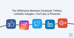 I am willing to add linkedin, if it is troublesome. The Difference Between Facebook Twitter Linkedin Youtube Pinterest Updated For 2020