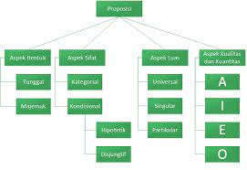 • christiano ronaldo pemain bola atau bintang iklan. Proposisi Wikiwand
