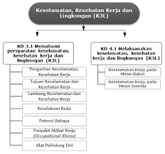 Direktorat bina k3 kementerian ketenagakerjaan ri. Pekerjaan Dasar Teknik Mesin Pdf Free Download