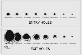 Muzzle Energy And Ballistics Gun Belts Blog