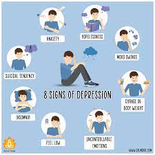 Maybe you would like to learn more about one of these? Signs Of Depression Depression Symptoms To Look Out For