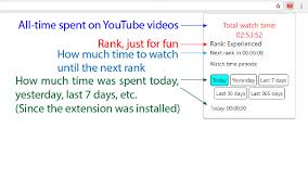 Youtube Watch Time Counter