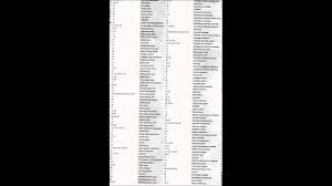 2009 Merc C300 Fuse Box Diagram Youtube