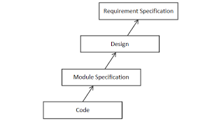 Software Maintenance Software Engineering Geektonight In 2020 Engineering Engineering Activities Preventive Maintenance