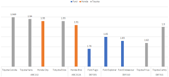 Chartjs Data Format For Bar Chart With Multi Level X Axes