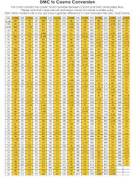 Please note that dmc refers to its colors by number only. Dmc To Cosmo Embroidery Floss Conversion Chart Download Printable Pdf Templateroller