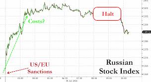Moscow Stock Exchange Breaks Trading Halted Zero Hedge