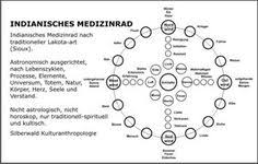 Bei notwendigkeit der verwendung personenbezogener daten ist die ethikkommission vor anmeldung der mers coronavirus methods and protocols pdf. 30 Indianer Ideen Indianer Medizinrad Schamanismus