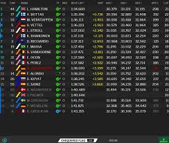 La classifica mondiale piloti e costruttori del campionato mondiale 2020 di formula 1. Qualifiche Gp Monza F1 2017 Risultati Hamilton Maestro Sotto La Pioggia Male Le Ferrari Foto Derapate