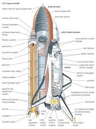 By manpreetp in circuits art. Space Shuttle Names Definition Facts History Britannica