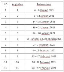 Pada tahap akhir ini, bapak / ibu hanya mempunyai 2 kesempatan untuk mengulang asesmen pasca seri panduan pembelajaran.jika seluruh kesempatan telah habis dan pencapaian nilai masih di bawah 70. Tahapan Bimtek Guru Belajar Seri Akm
