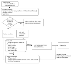 Image result for CSF PCR