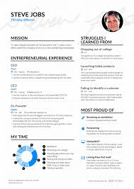 Using resume templates as a foundation is a good place to start. Icf Accredited Leadership Coach Training Resume Examples Good Resume Examples Free Resume Examples