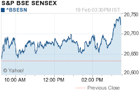 Pin By Shreya Goyal On Blog Nifty Chart